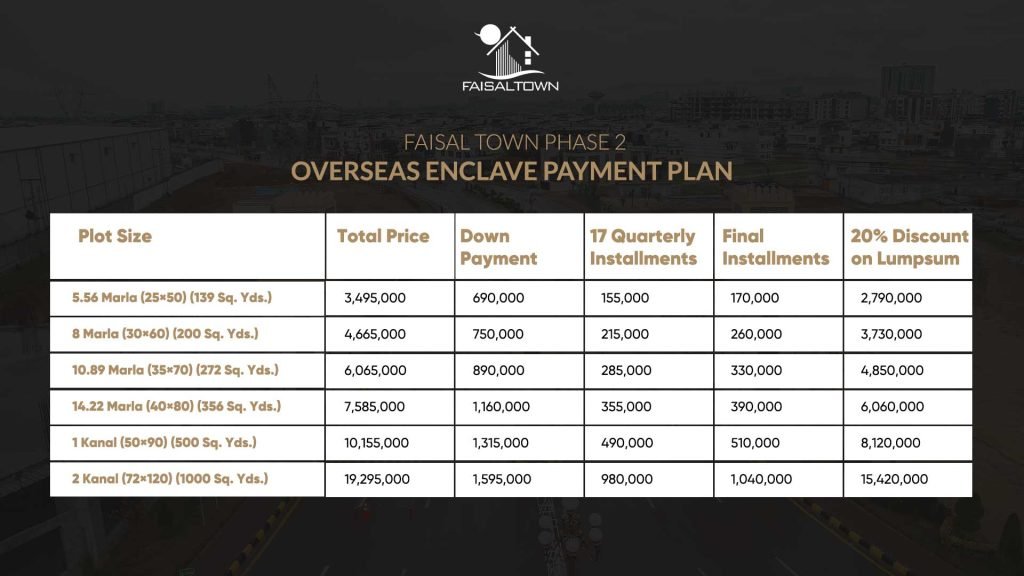 Faisal Town Phase 2 overseas enclave payment plan