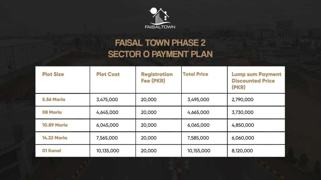 Faisal Town Phase 2 sector O model block payment plan
