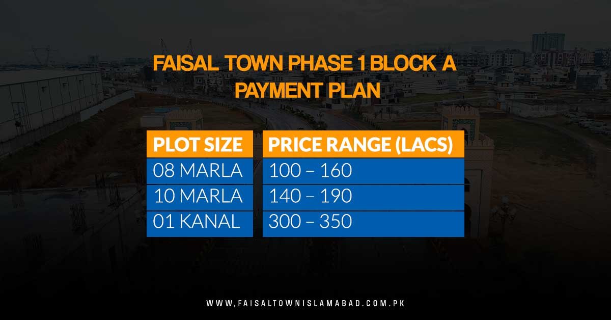 Faisal Town Phase 1 block A