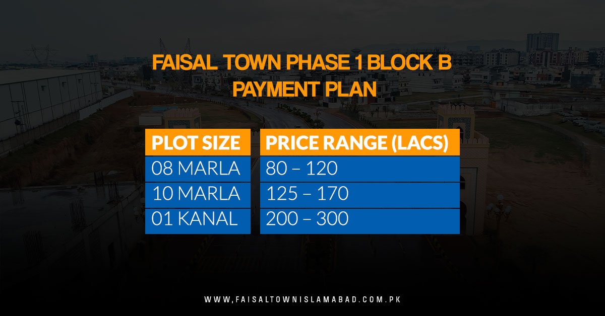 Faisal Town Phase 1 Block B