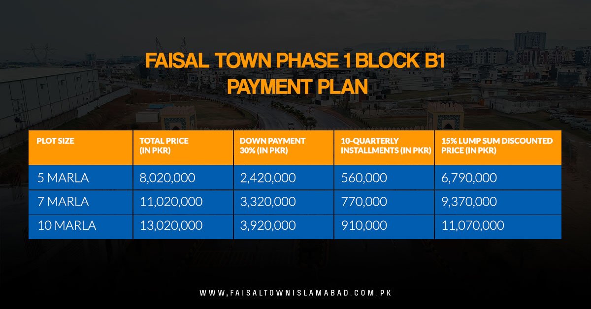 Faisal Town Phase 1 Block B1