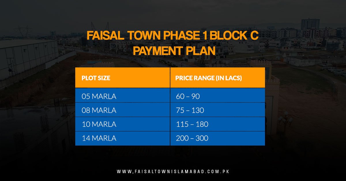 Faisal Town Phase 1 Block C