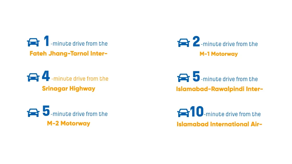 Faisal Town Islamabad Phase 1 Accessibility points