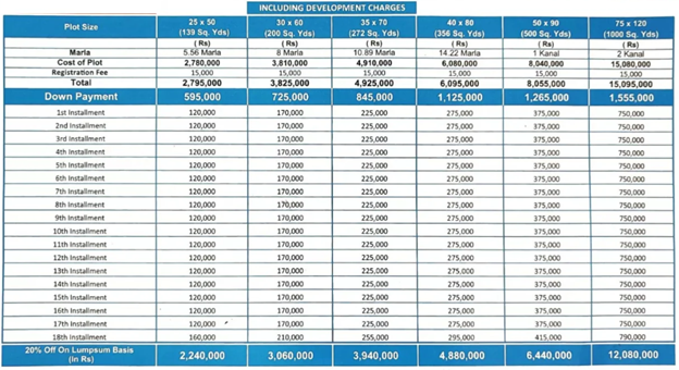 Faisal Town Phase 2 General Block Payment Plan
