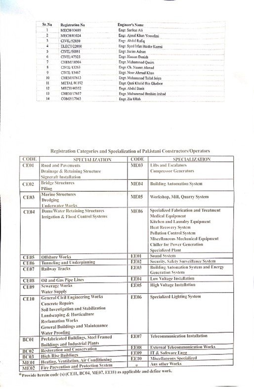 Pakistan Engineering Council documents status