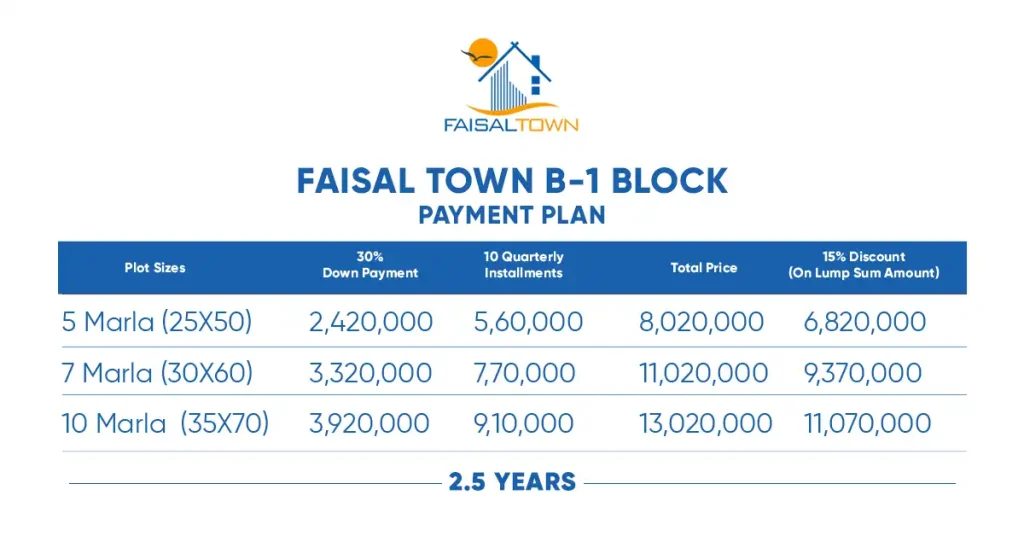 Faisal Town B-1 Block Payment Plan
