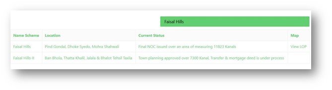 Faisal Hills RDA Approved society