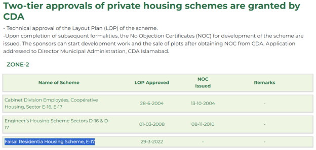 Faisal Residencia CDA approved society